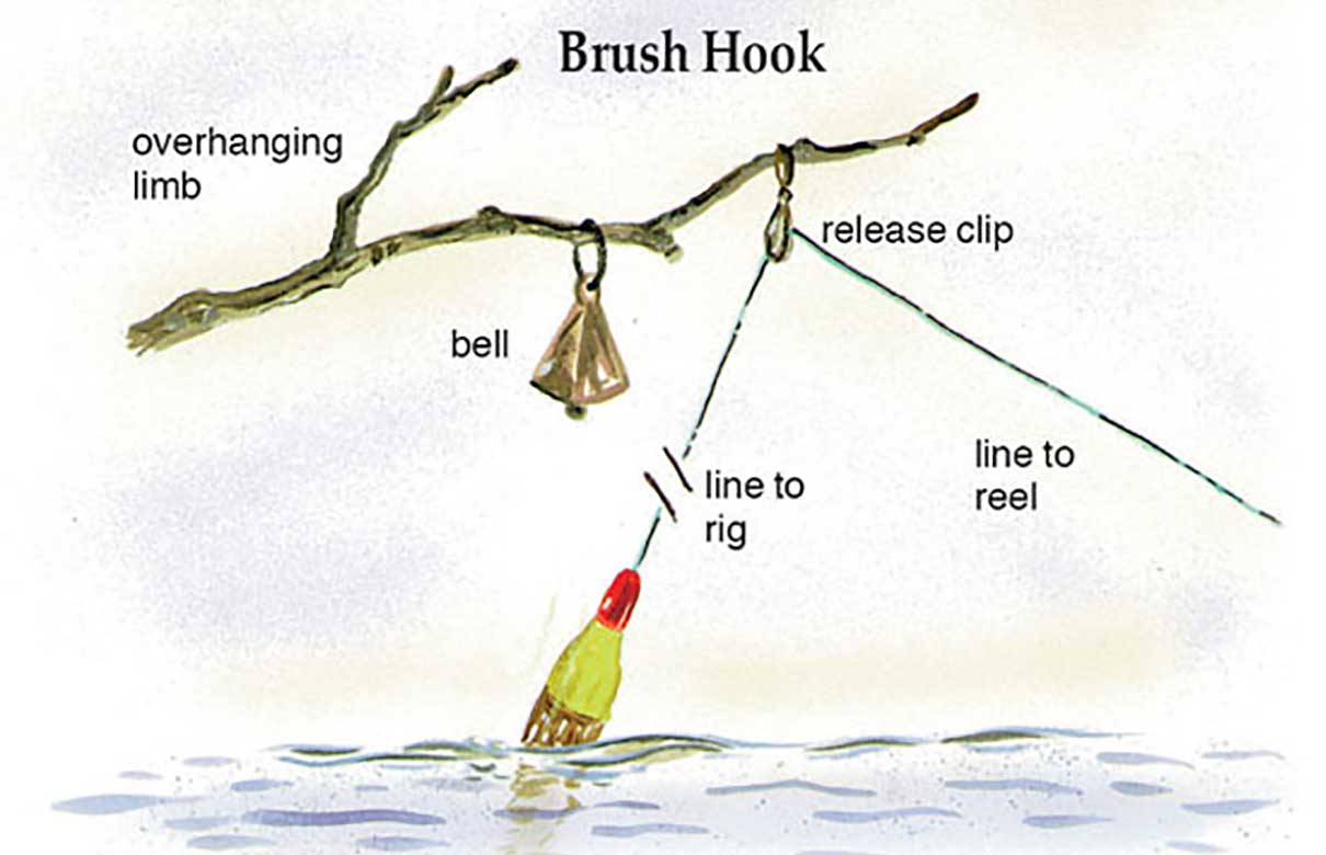 You want to keep your catfish rig simple, but at the time time, not sacrifice function. (Photo courtesy of In-Fisherman.com)